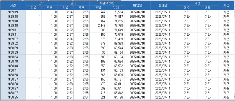 자료: RP 체결 현황, 출처: 코스콤 CHECK