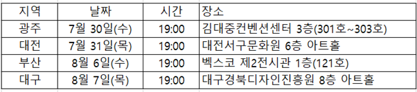 이투스247학원, 전국 4개 도시서 ‘2026 수시 지원 전략 설명회’ 진행
