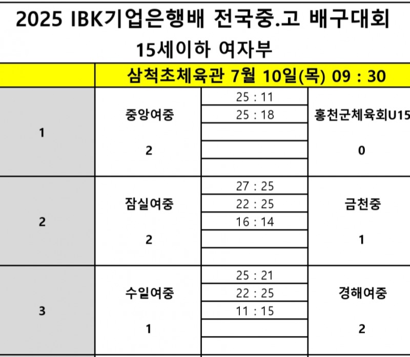 남성고, 진주동명고 꺾고 2025 IBK 기업은행배 전국중고배구대회 8강 진출