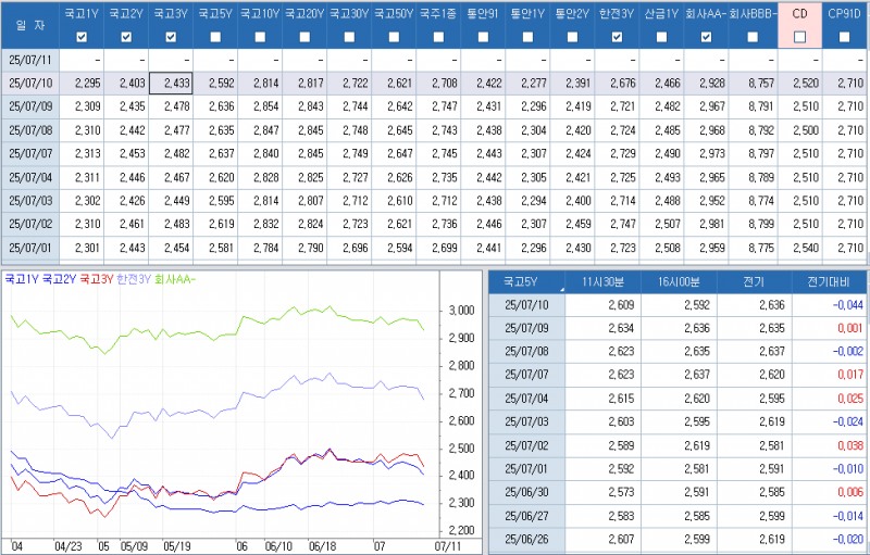 자료: 최종호가수익률 추이, 출처: 코스콤 CHECK