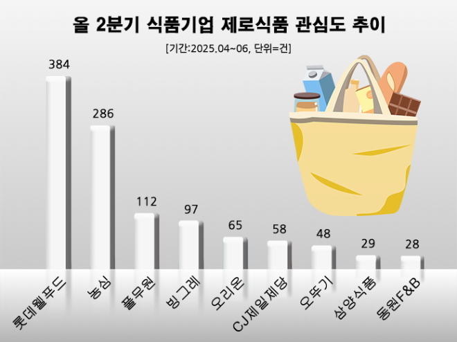 ⓒ 데이터앤리서치