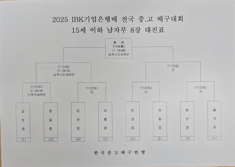 속초고· 진주동명고, 2025 IBK기업은행배 전국중고배구대회 8강 진출
