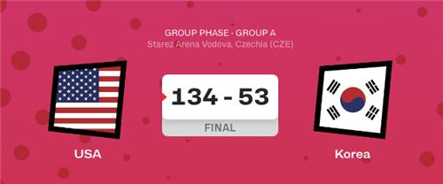 여자 U-19 월드컵 결과 / FIBA 홈페이지 캡처.연합뉴스