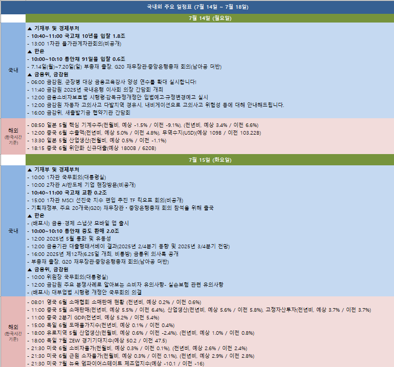 금주 국내외 주요 일정 (7월 14일~7월 18일)