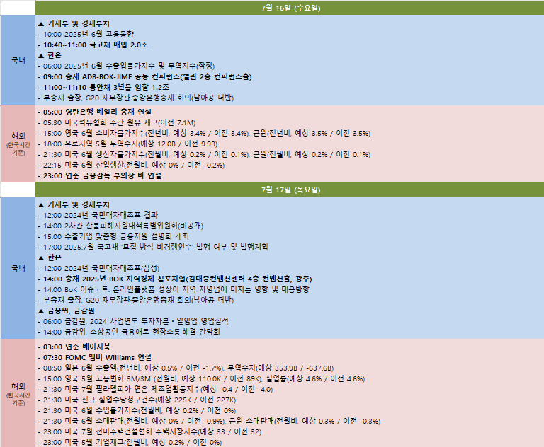 금주 국내외 주요 일정 (7월 14일~7월 18일)