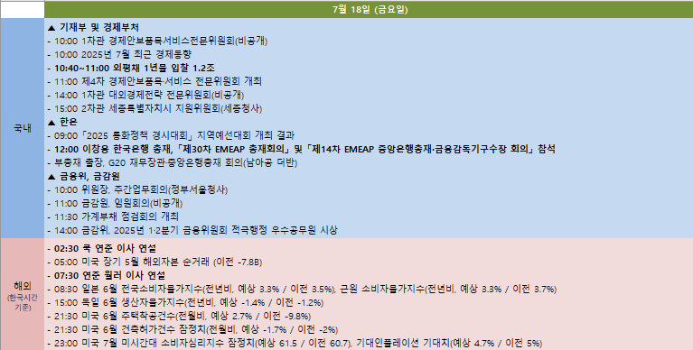 금주 국내외 주요 일정 (7월 14일~7월 18일)