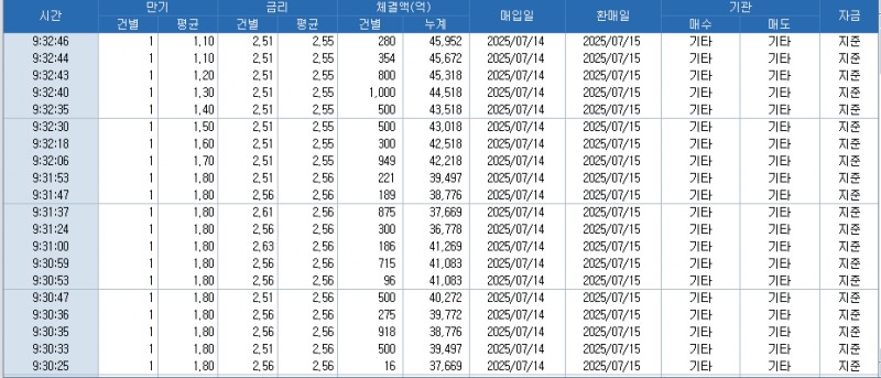 자료: RP 체결 현황, 출처: 코스콤 CHECK