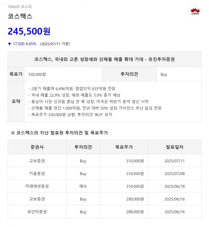 코스맥스, YoY 50% 성장 기대...이런 '종목', 미리 알 방법 있다.