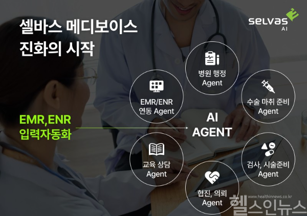 셀바스 메디보이스 진화의 시작 (셀바스AI 제공)