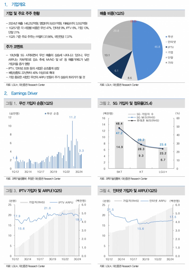 사진=대신증권 리서치센터