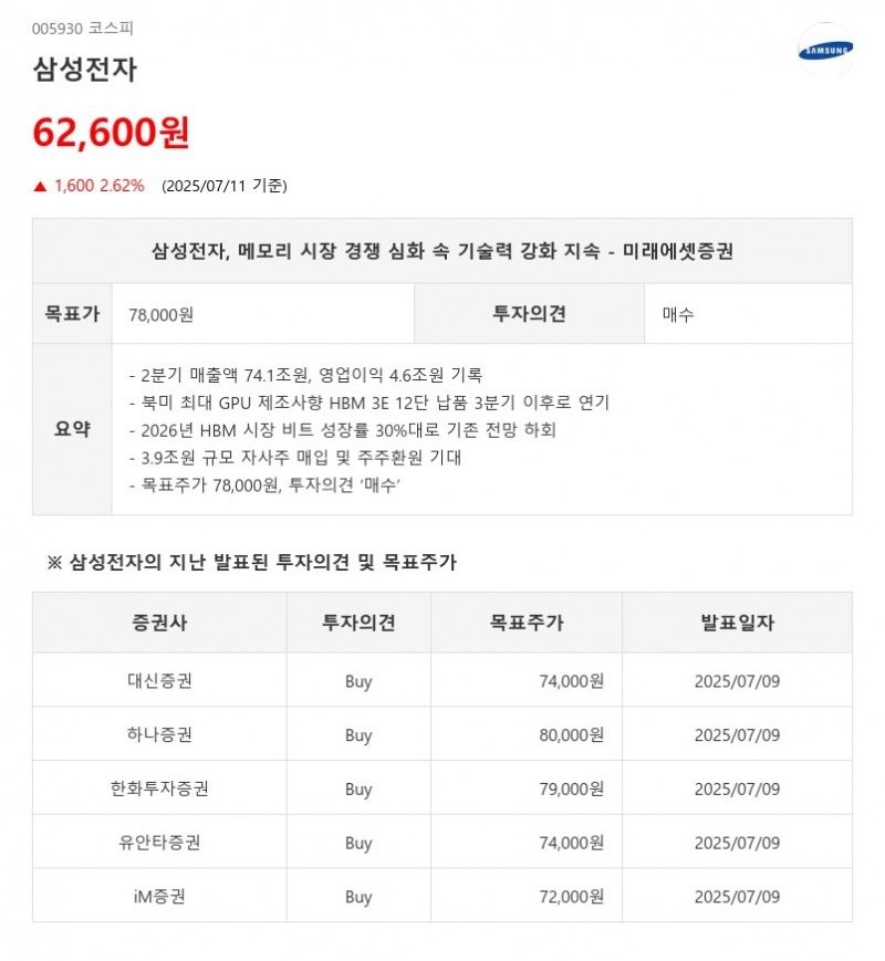 R&D 투자 비중↑ '삼성전자'..."언제 사고 팔지?" AI가 답하다.