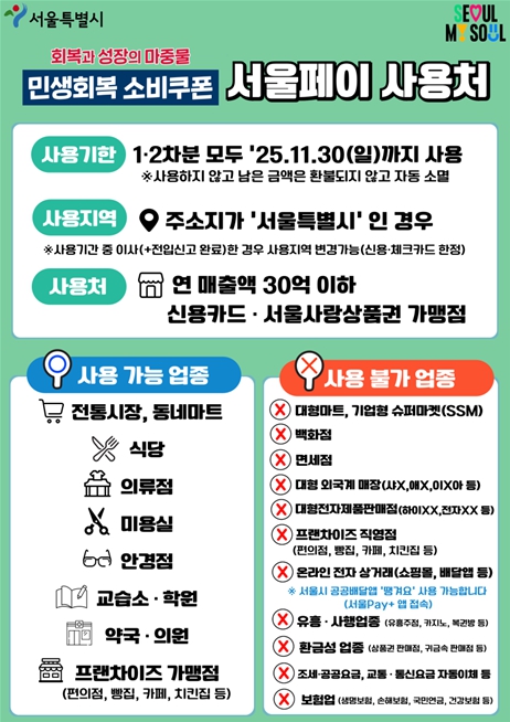 민생회복 소비쿠폰 관련 홍보물(소비자용)