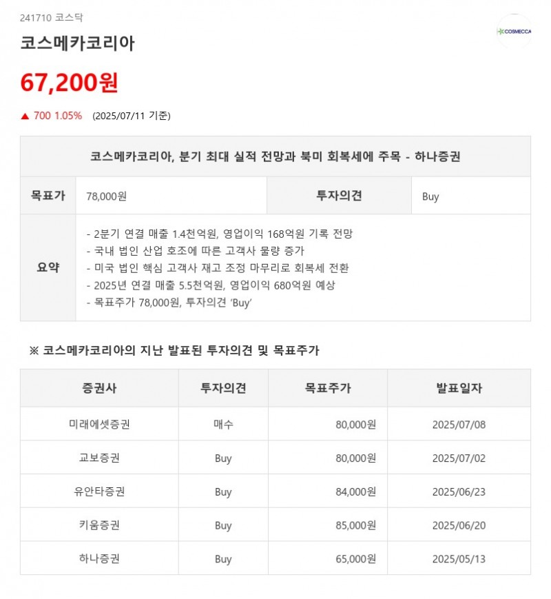 주가 고공행진, '코스메카' 뛰어넘을 종목... '찾았다.'