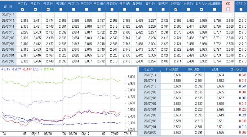 자료: 최종호가수익률 추이, 출처: 코스콤 CHECK