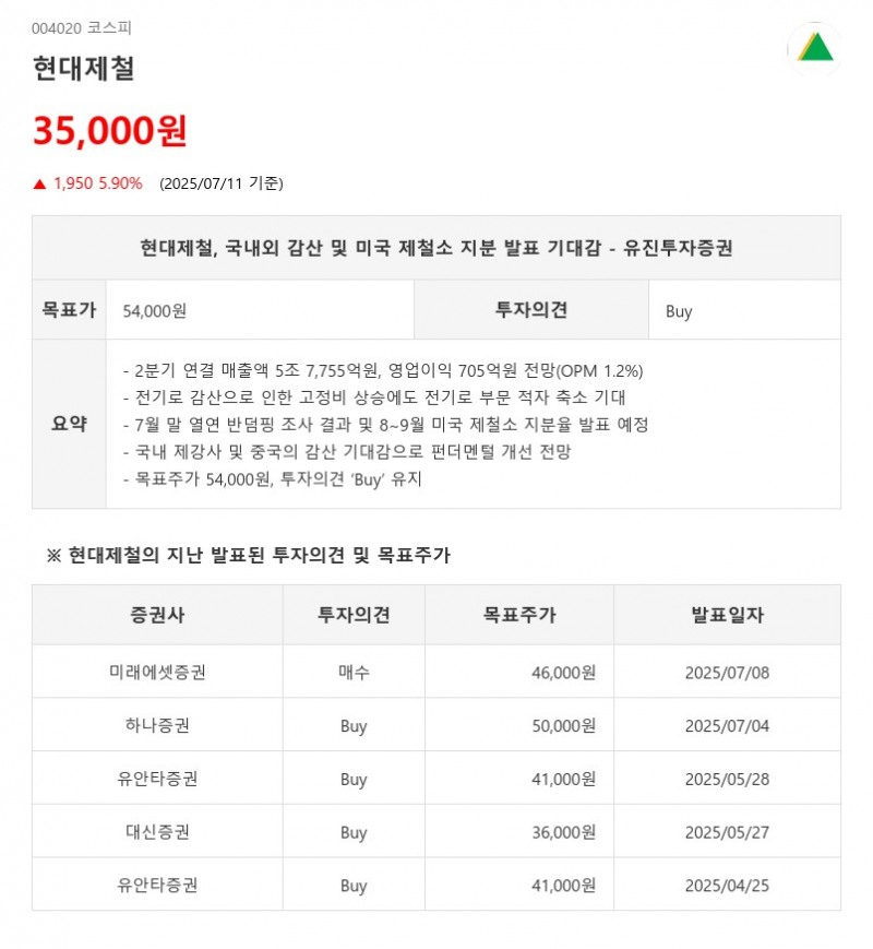 현대제철, 중국 하반기 감산 기대...반사이익 누릴 새 '유망' 업종은?