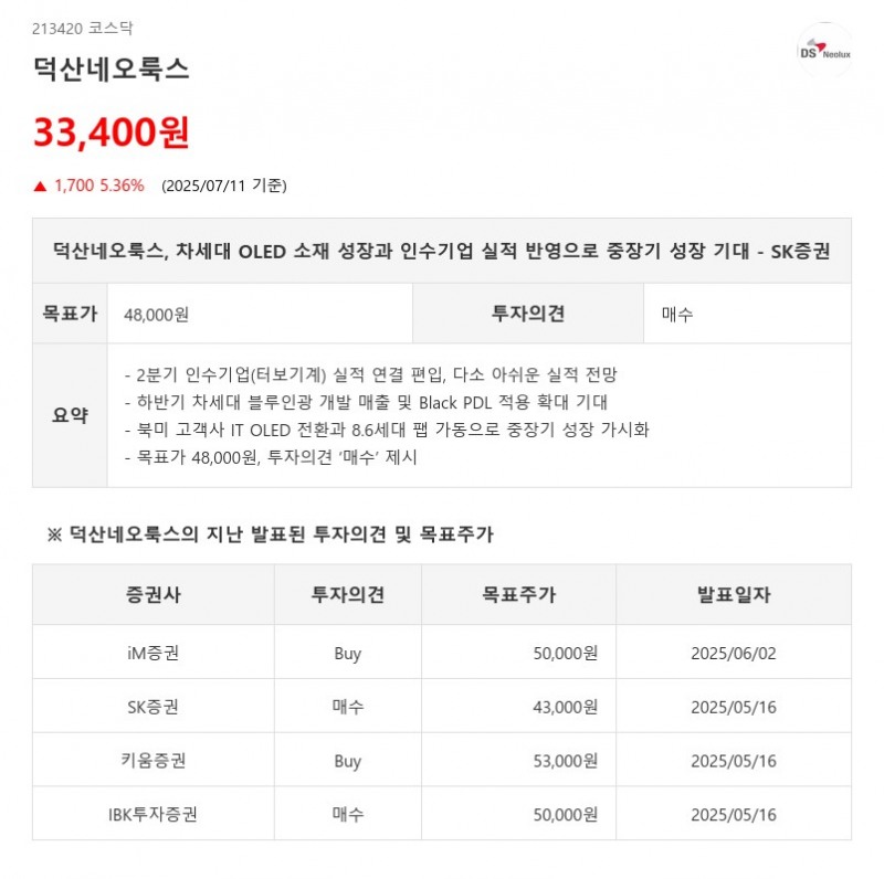 덕산네오룩스, 실적, 밸류에이션 매력 겸비...이런 기업 '또' 있다.