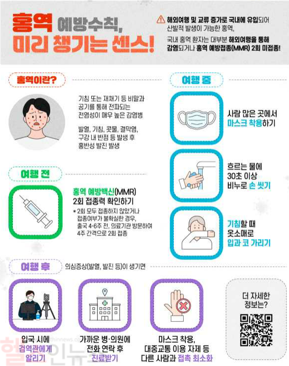 홍역 예방수칙 안내 포스터 (질병관리청 제공)