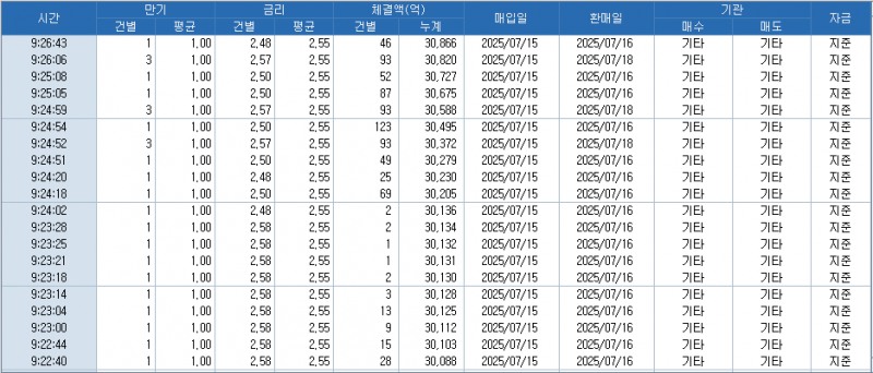자료: RP 체결 현황, 출처: 코스콤 CHECK
