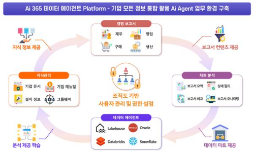 AIO 관련 국내 가격 트렌드 및 비용 분석