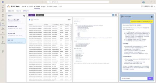 Ai 365 데이터 에이전트 플랫폼: Ai 경영분석 – 데이터 에이전트(Agent) 화면, 엠클라우드브리지 제공