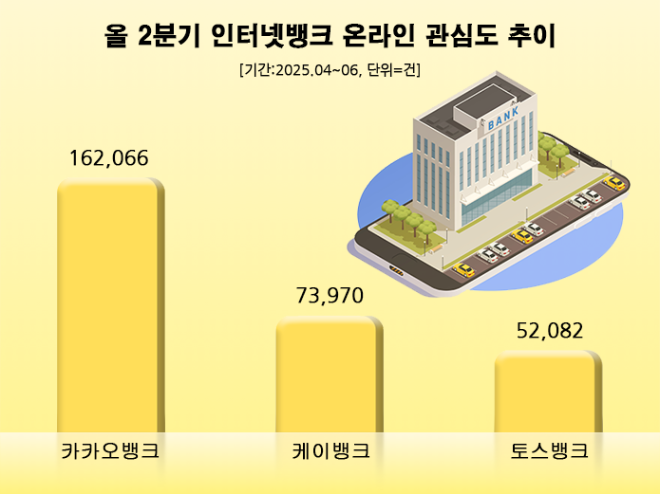 ⓒ 데이터앤리서치