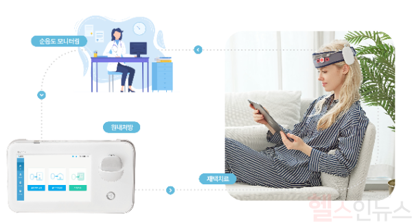 와이브레인이 개발한 재택용 우울증 전자약 마인드스팀의 사용 이미지 (와이브레인 제공)