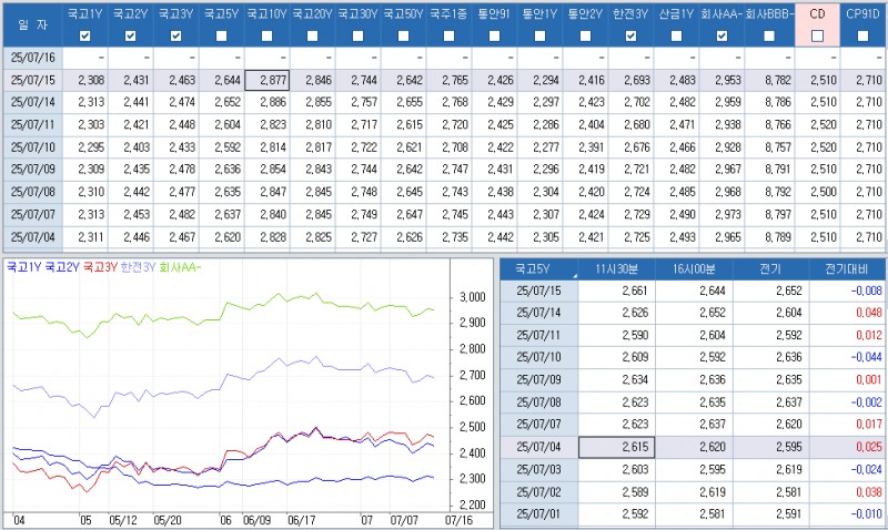 자료: 최종호가수익률 추이, 출처: 코스콤 CHECK