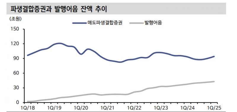 발행어음 신규지정과 IMA, 회사채 중심 채권 수급 개선 - 신한證