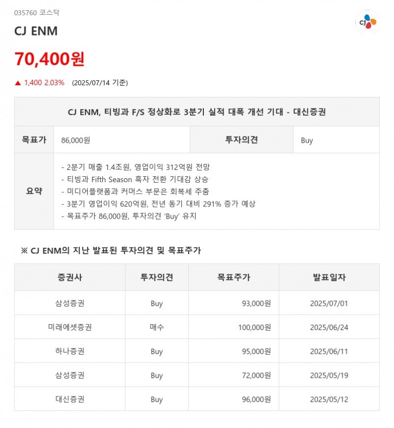 CJ ENM, 3Q 실적 개선 기대...이런 기업, 'AI' 통해 미리 담을 수 있다면?