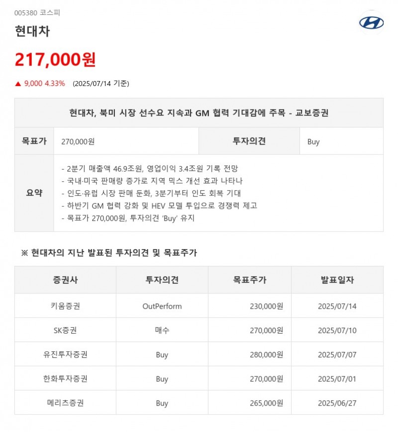 현대차, 북미 시장 선수요 지속...해외 돌파구 찾은 '기업', 또 있다.