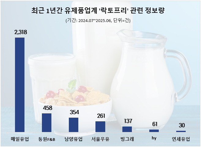 ⓒ 데이터앤리서치