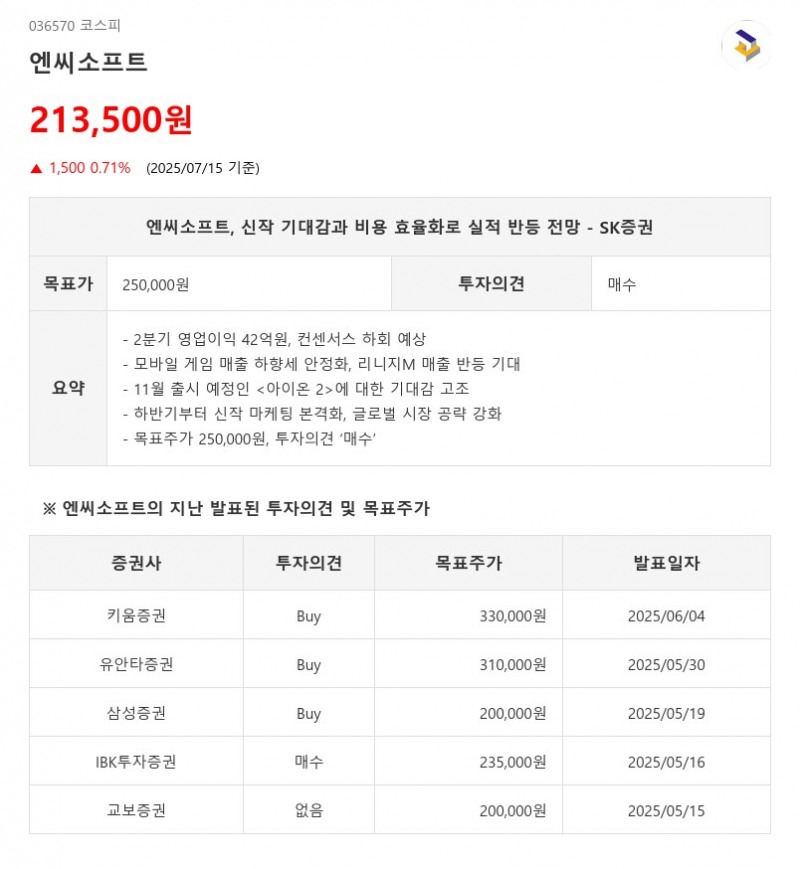 신작 기대, 비용 효율화한 '엔씨소프트', 2Q 실적 큰 폭 상승 기업...찾았다.