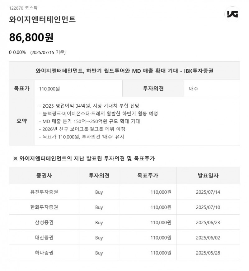 1년간 주가 쉼없이 오른 '와이지엔터' 뛰어넘을 종목...'찾았다.'