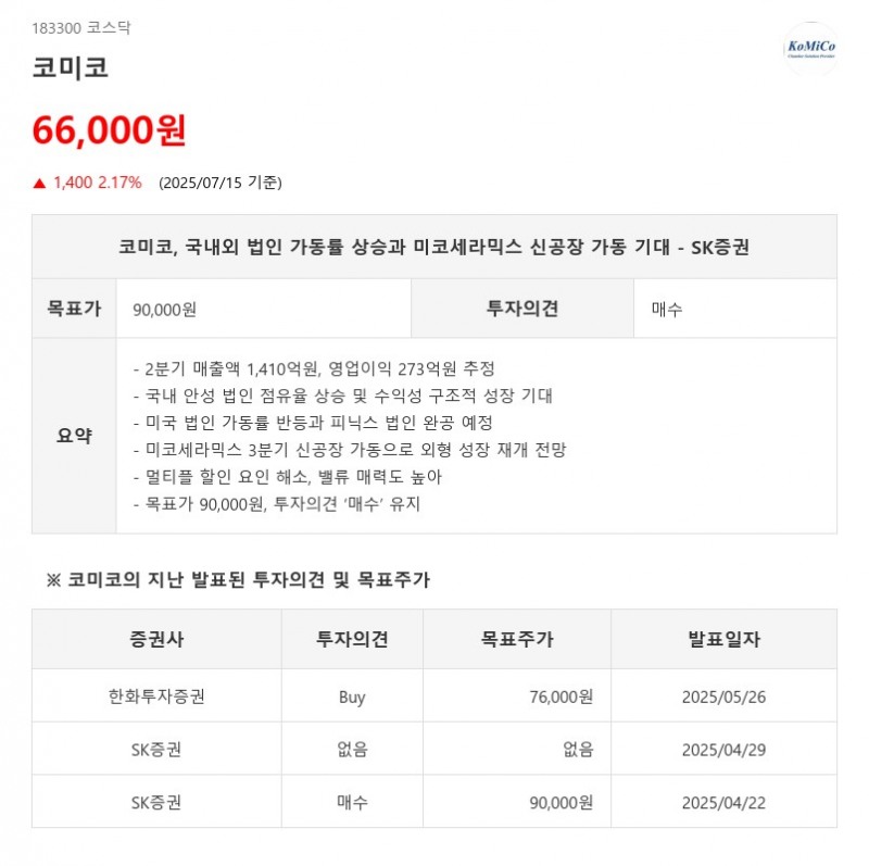 코미코, 3Q 신공장 증설에 외형 성장 기대...성장 기대주, 'AI' 미리 알려준다?!