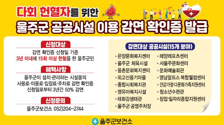 울주군, 다회 헌혈자 감면 확인증 제1호 발급 (울주군 제공)