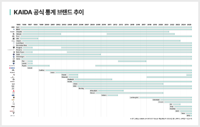 한국수입자동차협회 30주년, 수입차 시장 38배 성장의 발자취