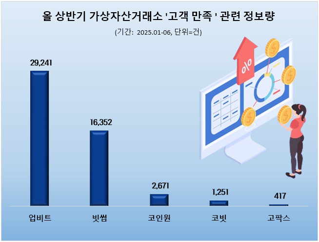 ⓒ 데이터앤리서치