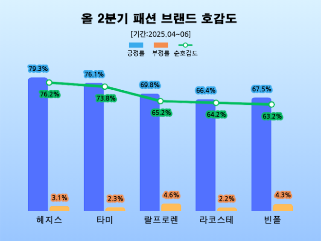 ⓒ 데이터앤리서치