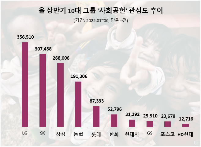 ⓒ 데이터앤리서치