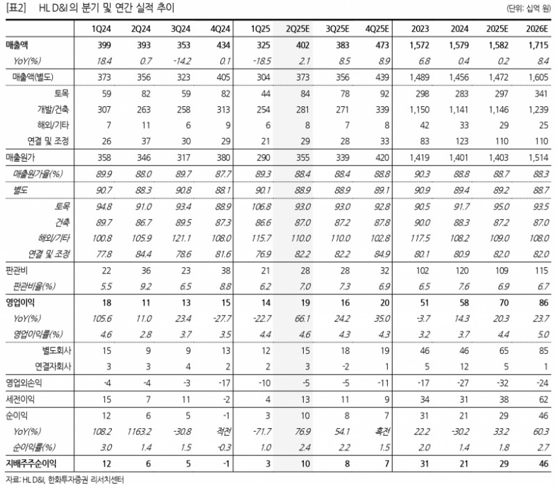 사진=한화투자증권 리서치센터