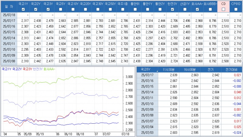 자료: 최종호가수익률 추이, 출처: 코스콤 CHECK