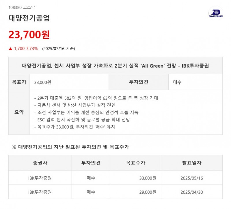 주가 고공행진, '대양전기공업' 뛰어넘을 유망 기업, AI가 짚었다. 살펴보니...
