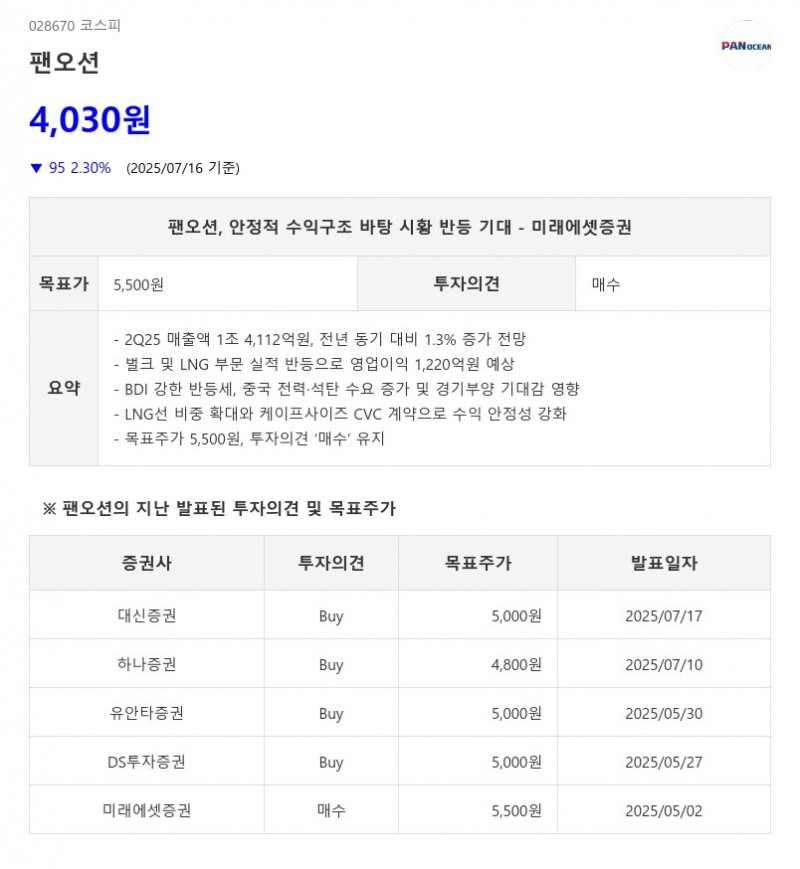 팬오션, 벌크 및 LNG 수요 증가에 활짝 웃다...이어 AI가 함박웃음 진 '기업' 점찍다.