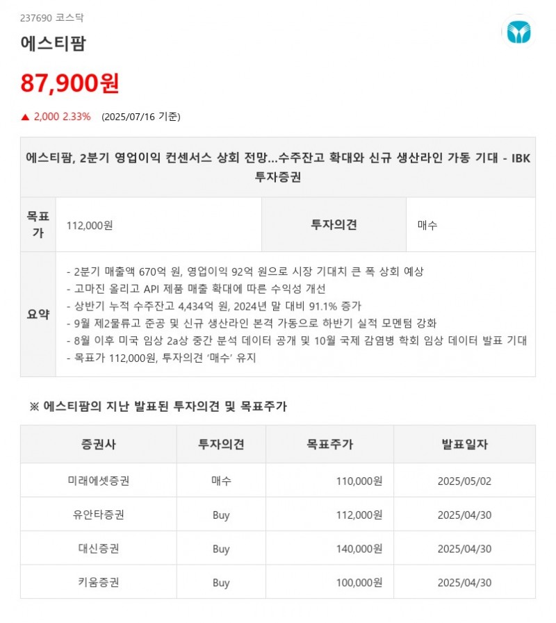 상반기 수주, 지난해 말 대비 91.1% '에스티팜'...'100%' 넘긴 기업 AI가 모았다.