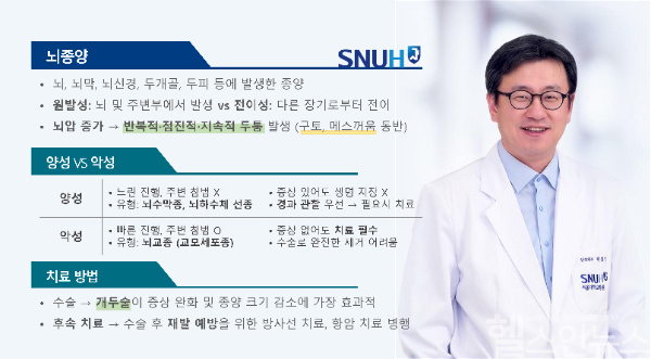 뇌종양 건강정보, (오른쪽) 박철기 서울대병원 신경외과 교수 (서울대병원 제공)