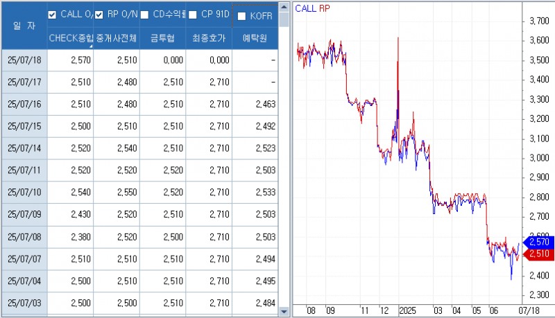 자료: 코스콤 CHECK