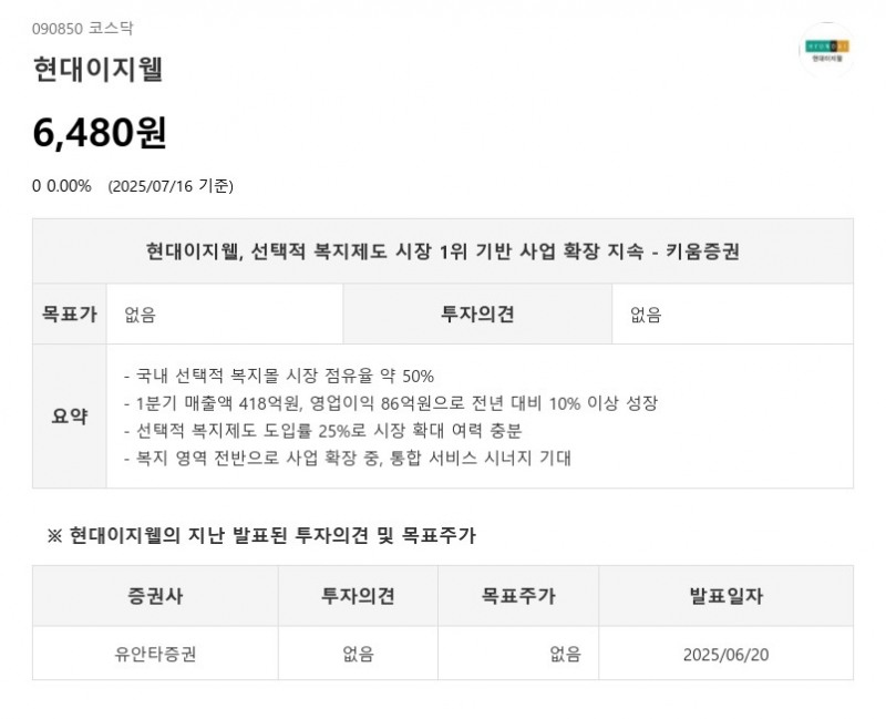 선택적 복지제도 시장 1위 '현대이지웰', 시장 1위 유망 업종 또 어디?