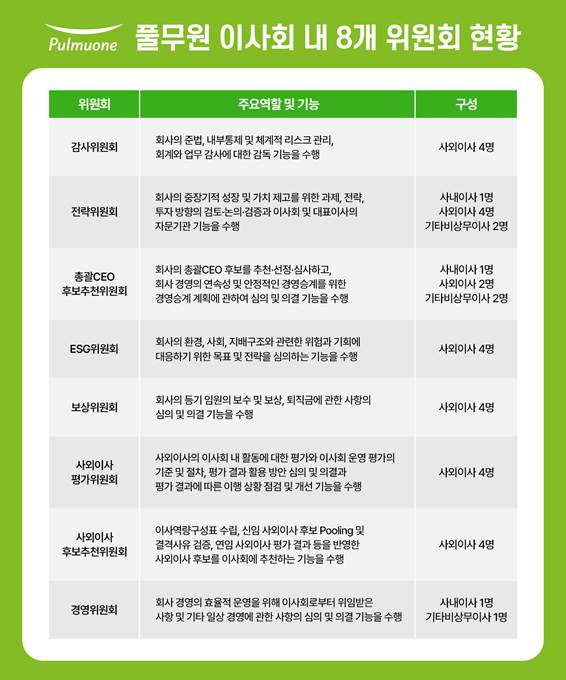 풀무원, 글로벌 수준 '이사회 중심 경영'으로 국내 지배구조 혁신 선도