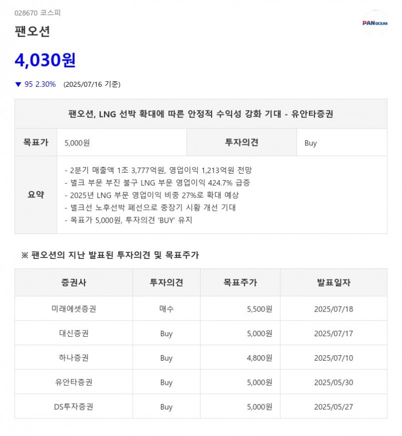 LNG 선박 확대로 수익성 강화 기대, '팬오션'..AI가 고른 해상운송외 유망 업종은?