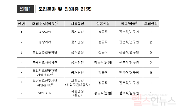 한국보건산업진흥원, 2025년 신규직원 21명 공개채용... 모집분야 및 인원 (한국보건산업진흥원 제공)